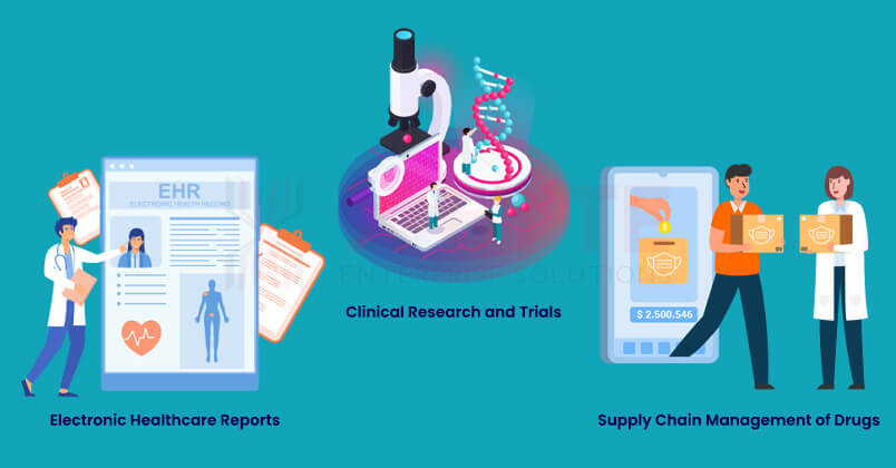 Use Cases of Blockchain Technology in Healthcare